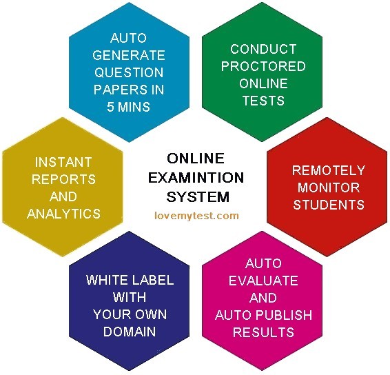 lovemytest features